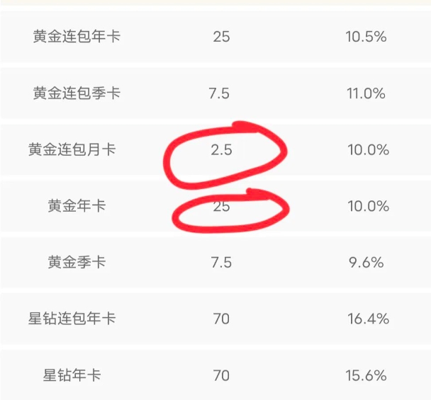 爱奇艺会员推广，发了个圈赚了40 ，大佬月入50000 ，6100 作者:福缘资源库 帖子ID:105767 