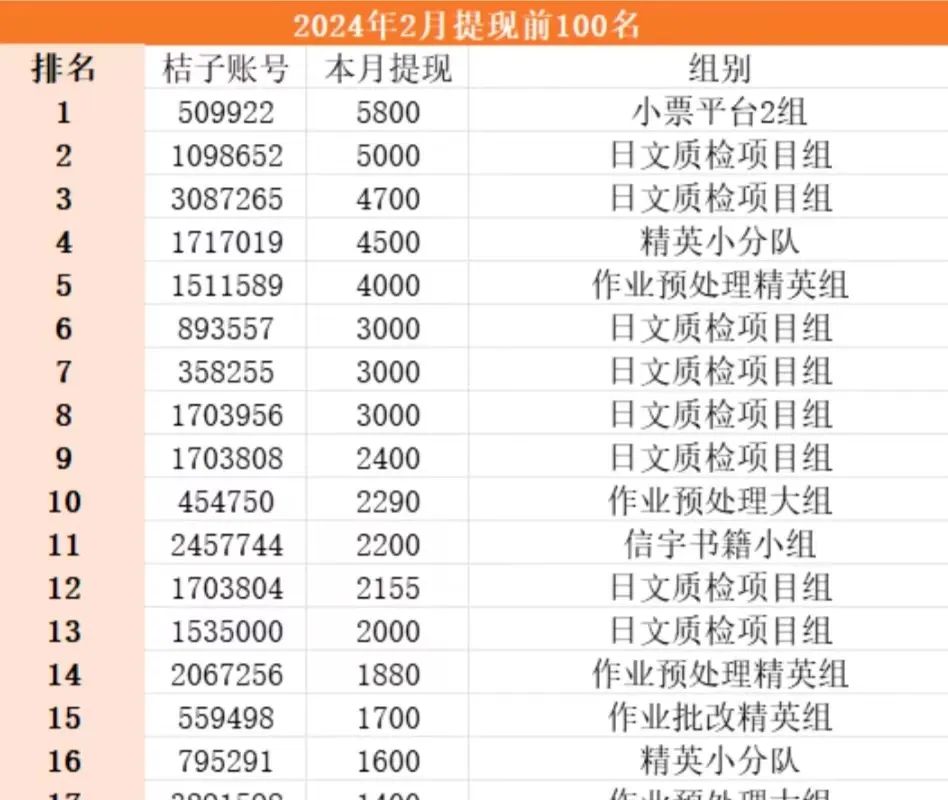 批改作业小兼职，8元一小时？3小时50 【亲测苦力】5500 作者:福缘资源库 帖子ID:107325 