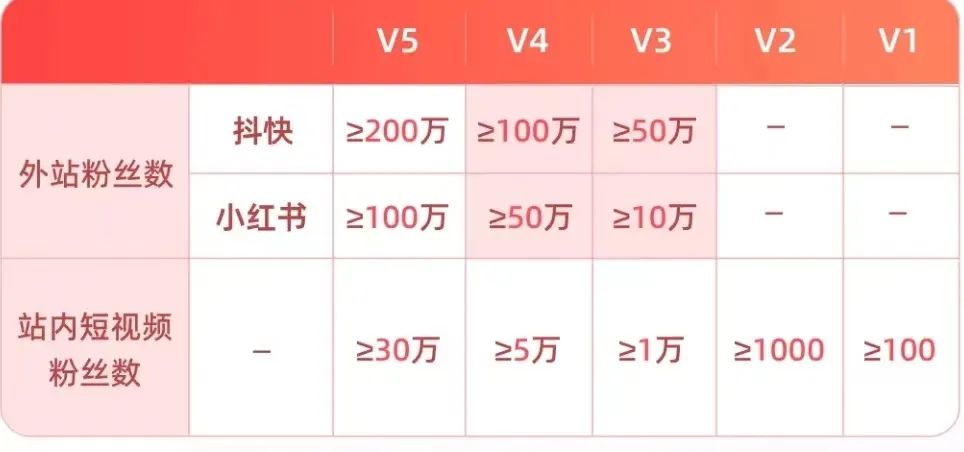 多多视频无脑搬运出收益了，2级一万播放2元，《亲测》2206 作者:福缘资源库 帖子ID:107215 