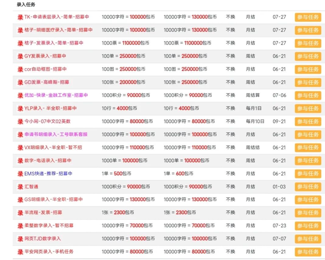 小钱包网站打字录入项目，打字录入等苦力搬砖8757 作者:福缘资源库 帖子ID:110999 