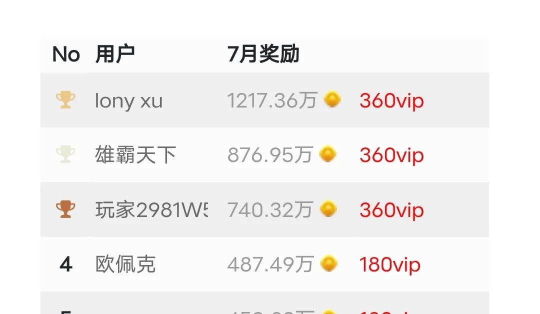 小钱包网站打字录入项目，打字录入等苦力搬砖1692 作者:福缘资源库 帖子ID:110999 